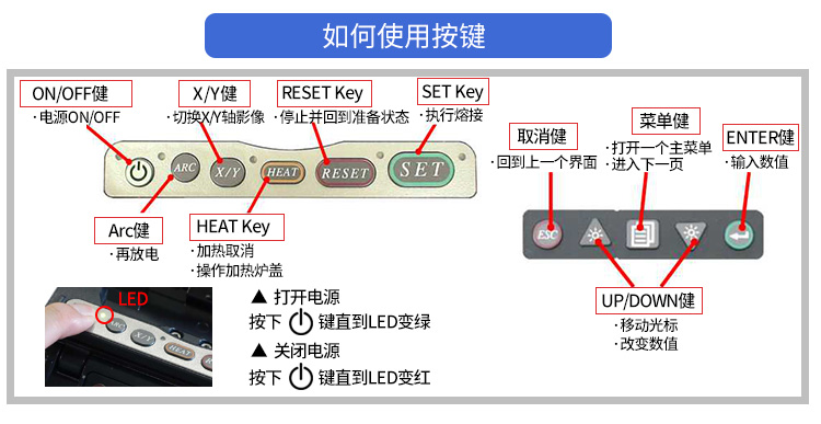 藤倉62C+光纖熔接機(jī)50