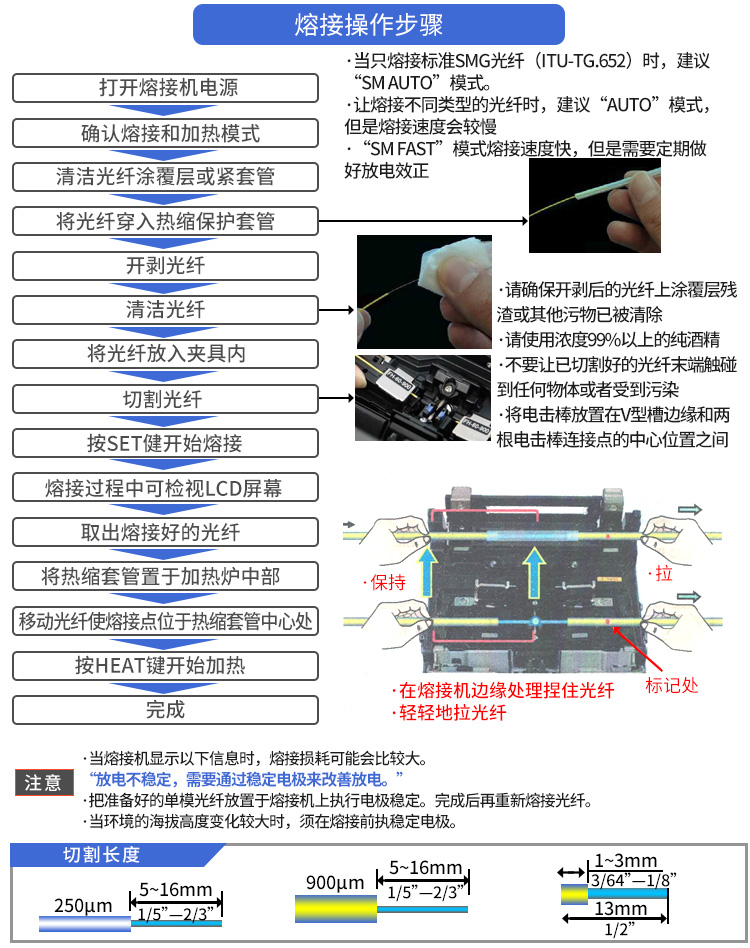 藤倉62C+光纖熔接機(jī)50