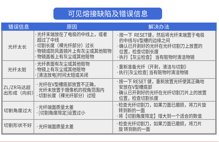 藤倉62C+光纖熔接機(jī)50